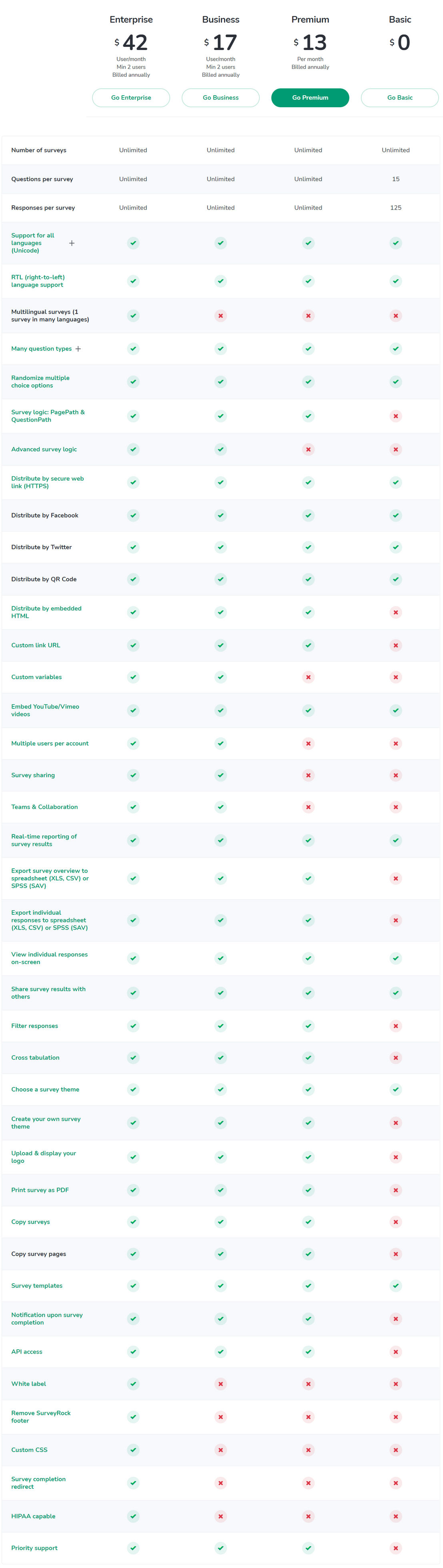 SurveyRock pricing