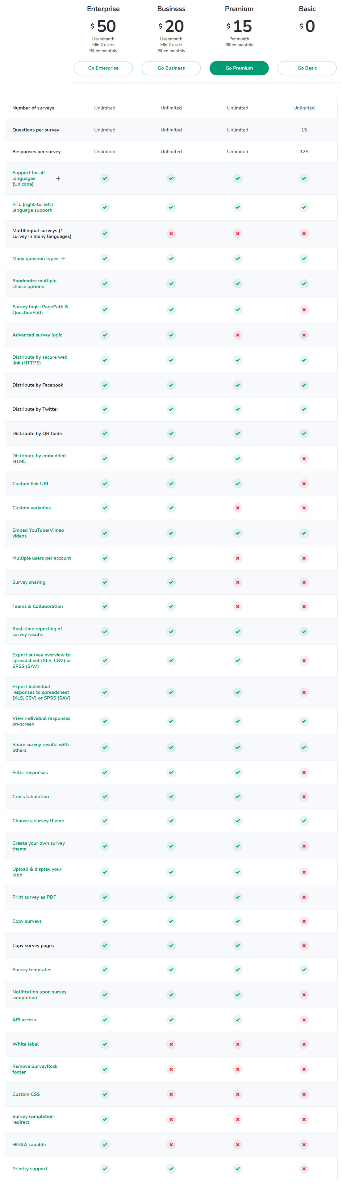 SurveyRock pricing