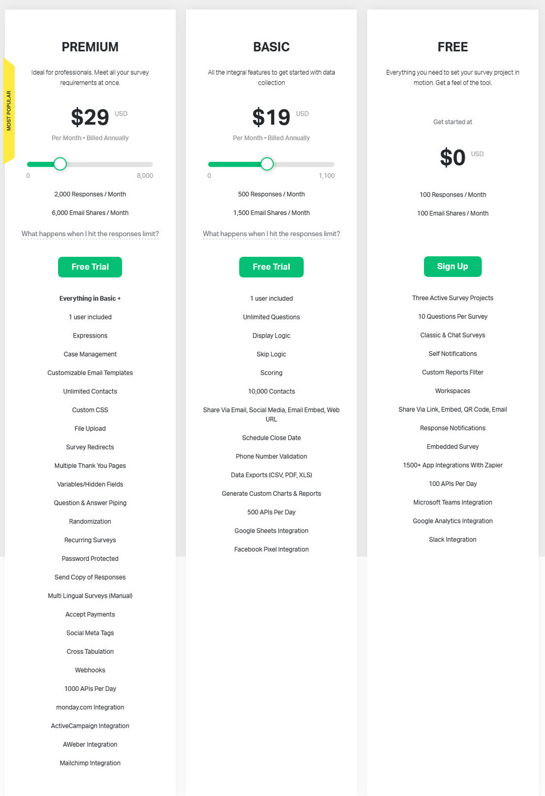 surveysparrow pricing