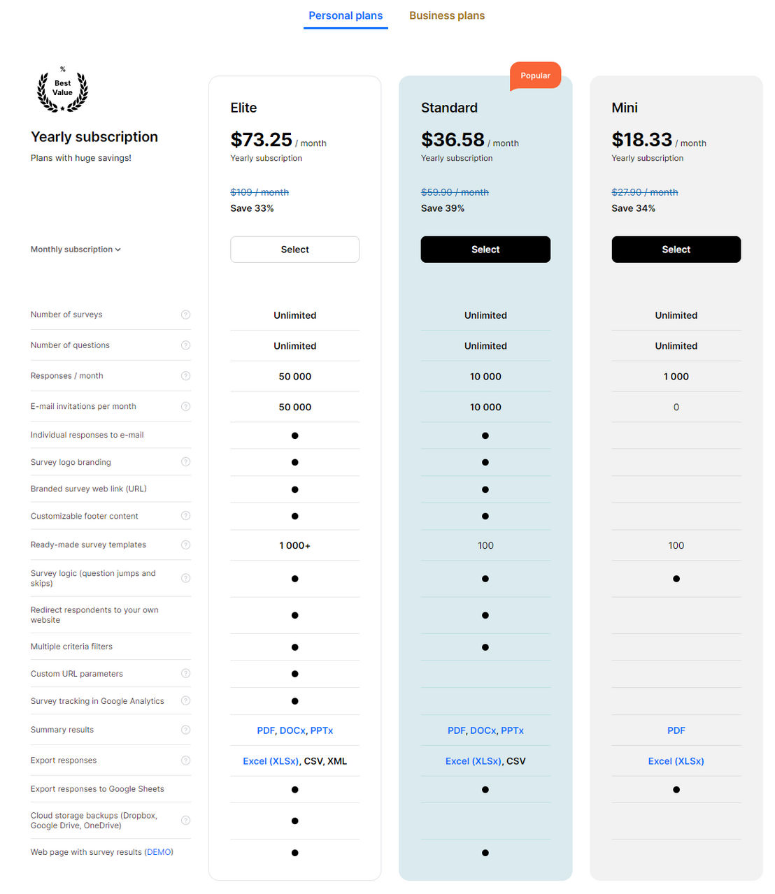 survio pricing