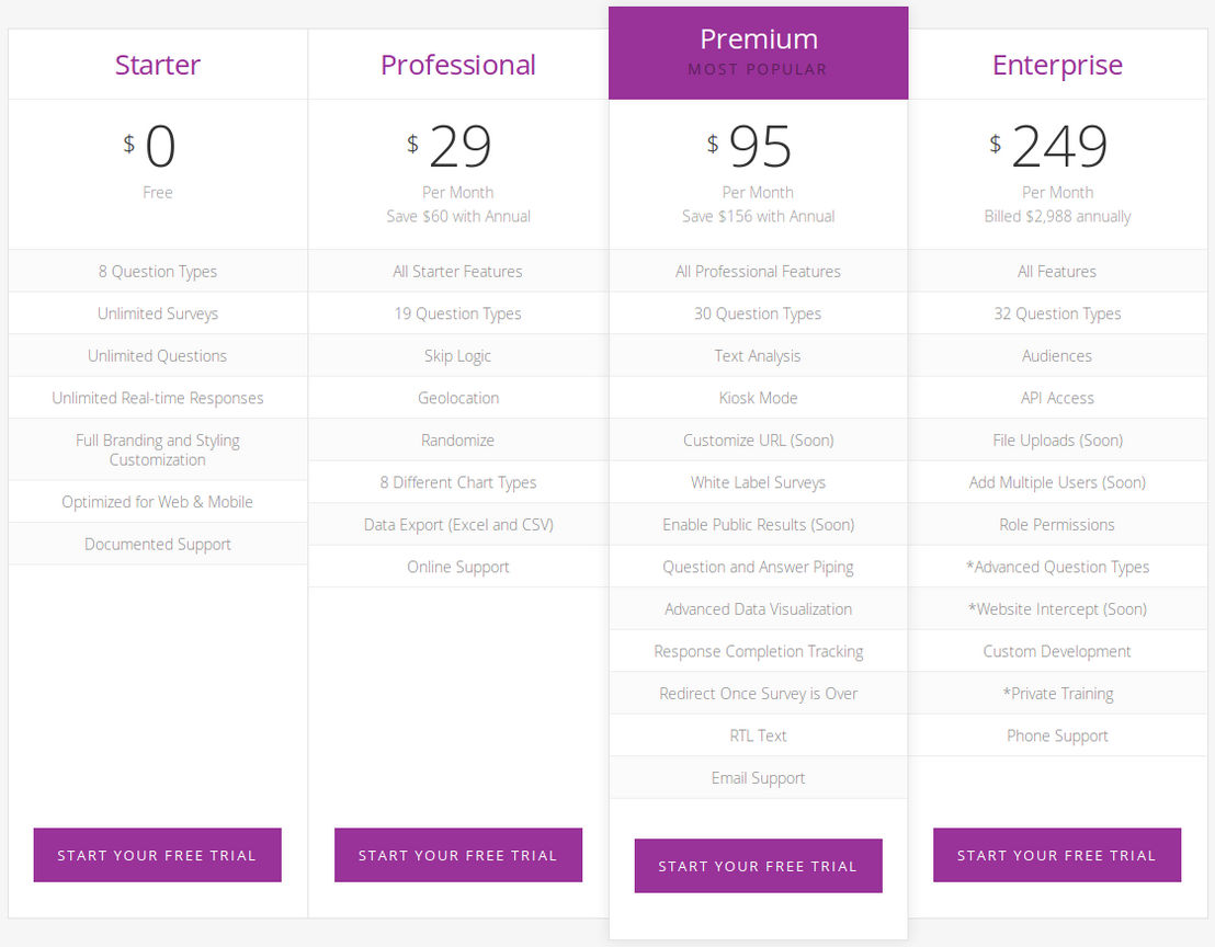 Survmetrics pricing