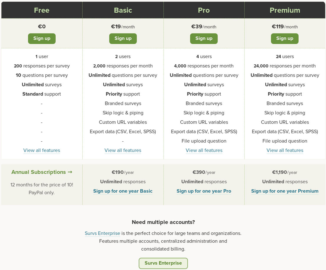 survs pricing