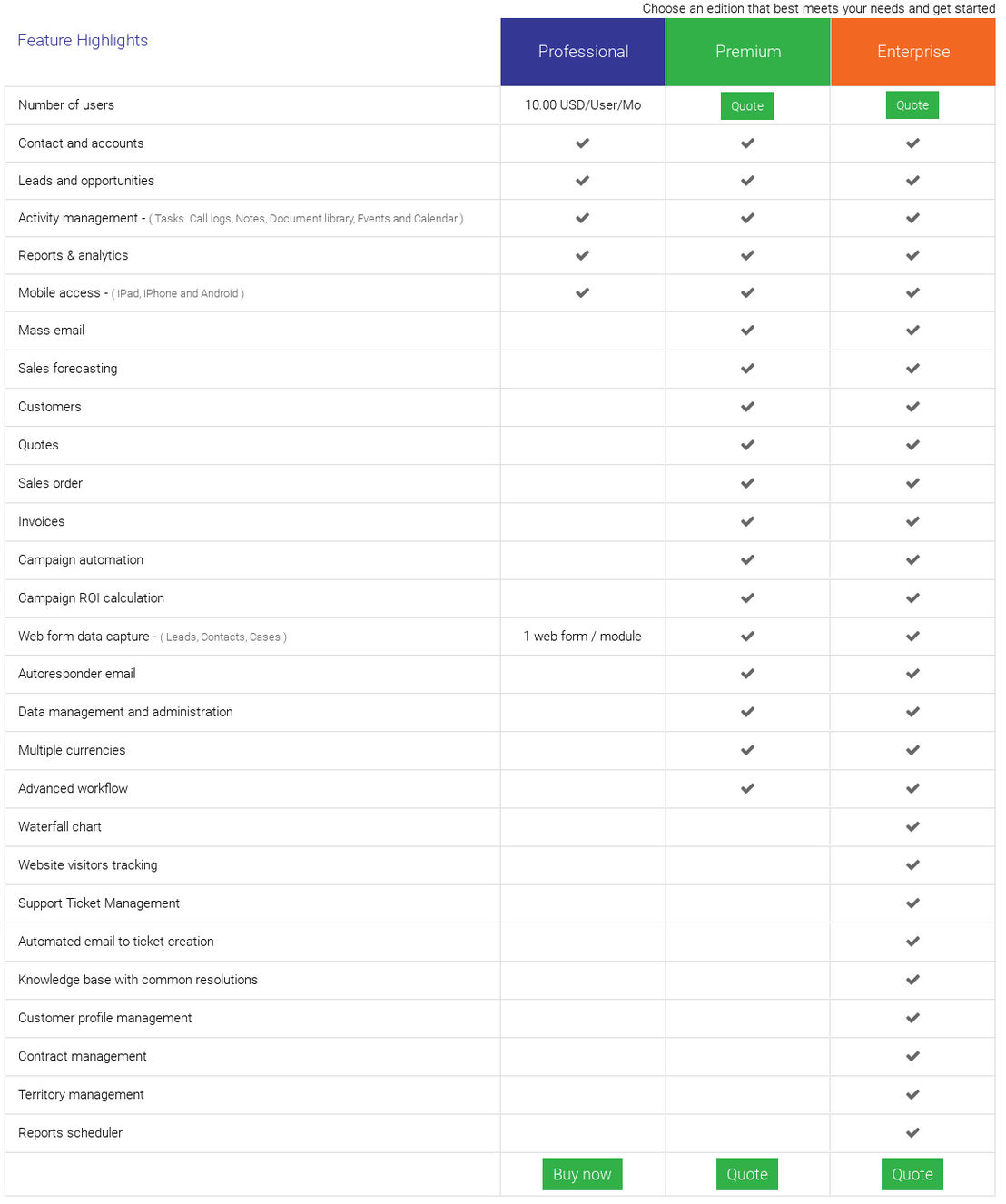 suticrm pricing