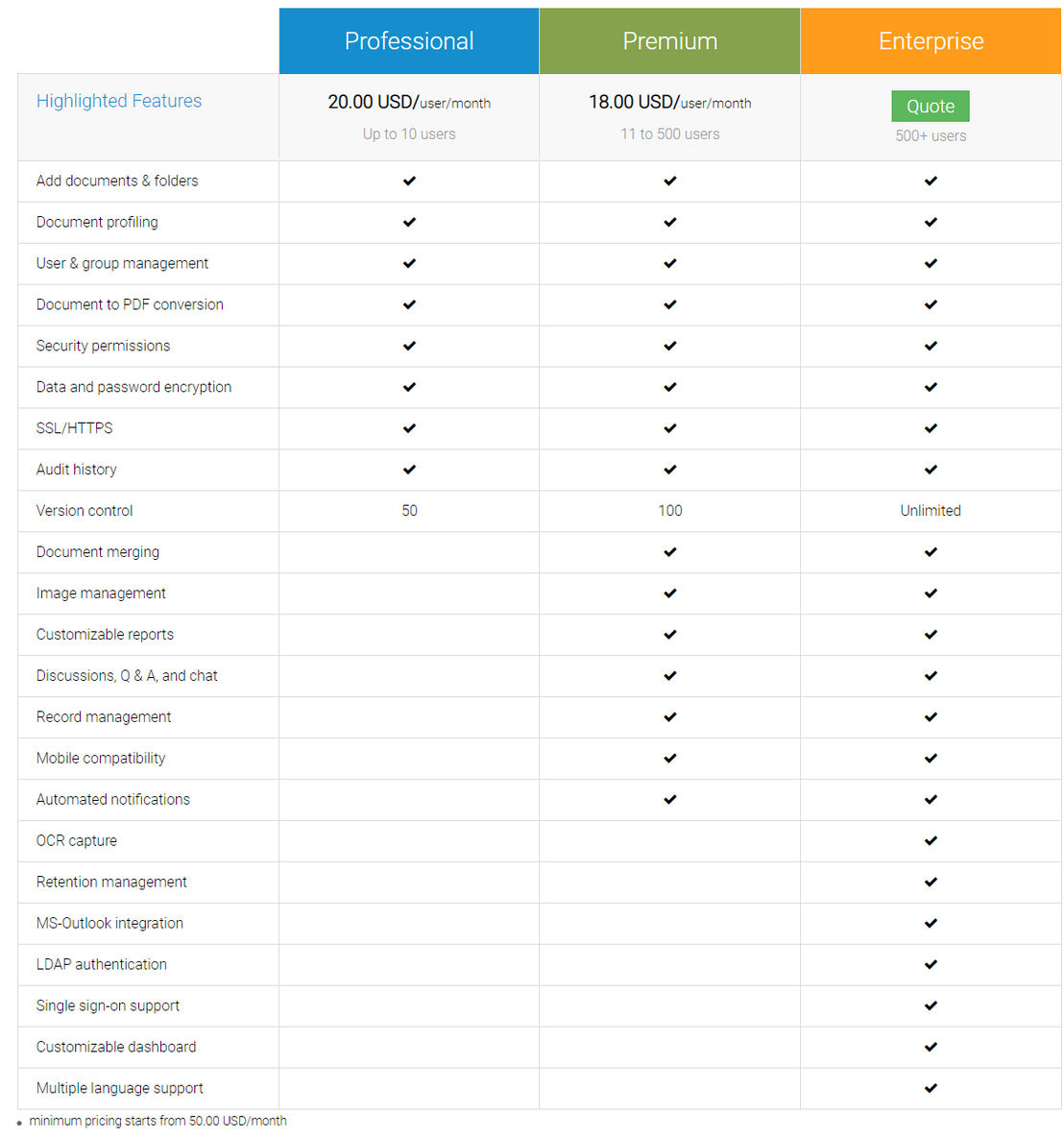 SutiDMS pricing