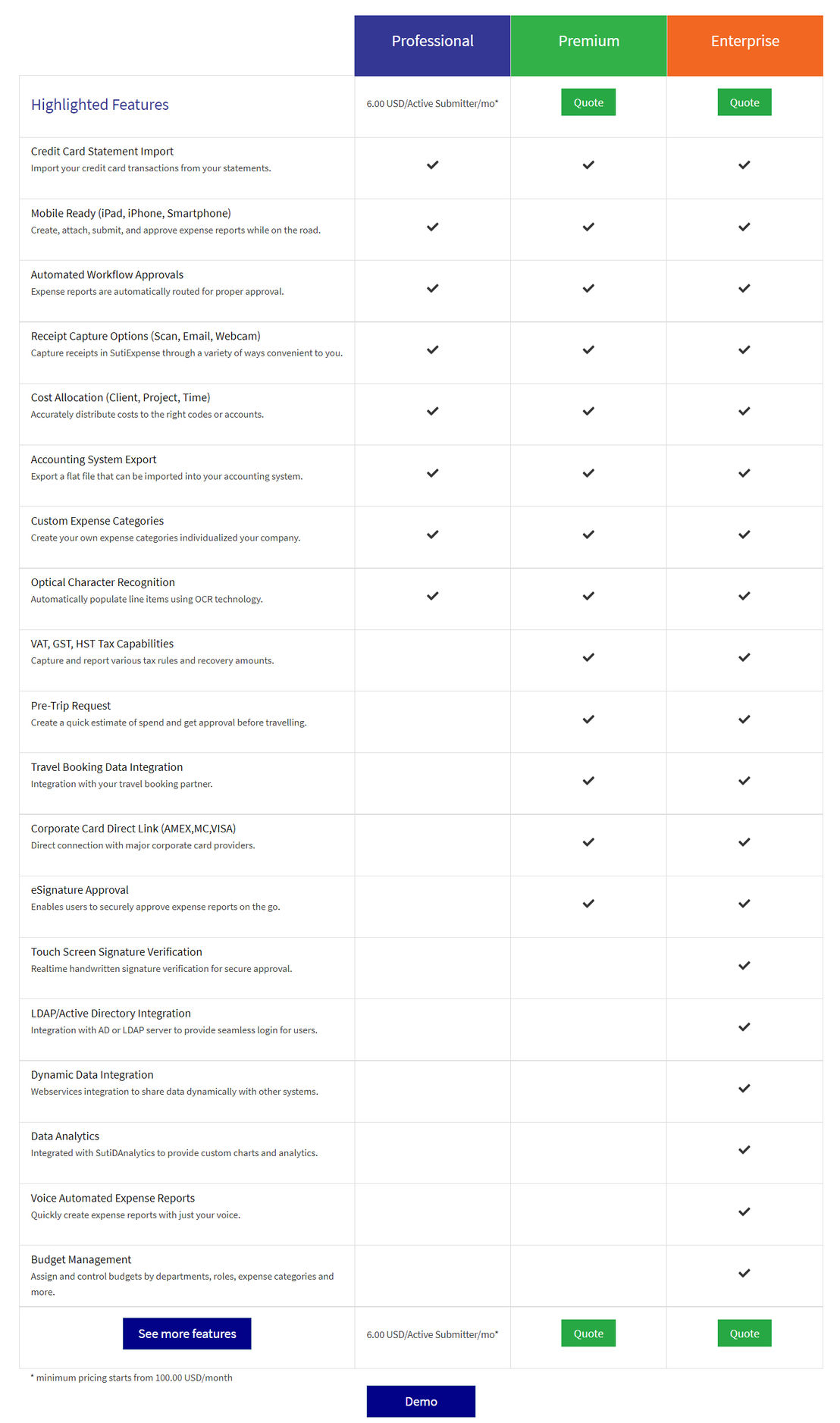 SutiExpense pricing