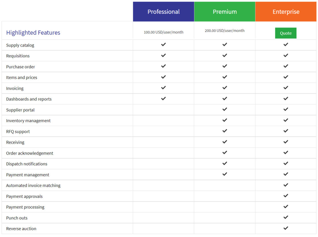 sutiprocure pricing