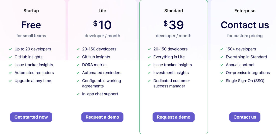 Swarmia pricing