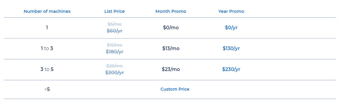 swazm pricing