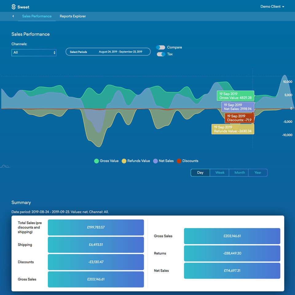 Sweet Analytics : Sales screenshot