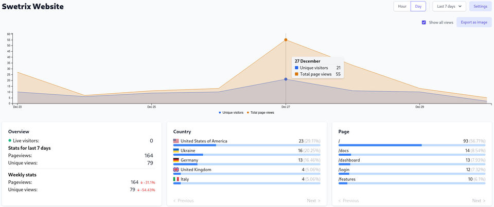 A powerful analytics platform that respects user privacy