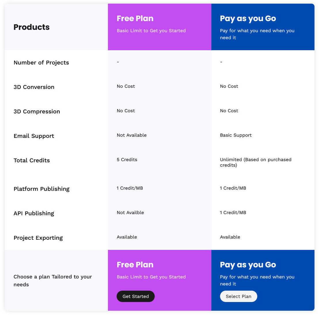 swiftxr pricing