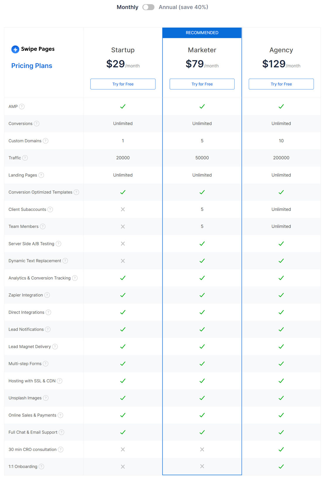 Swipe Pages pricing