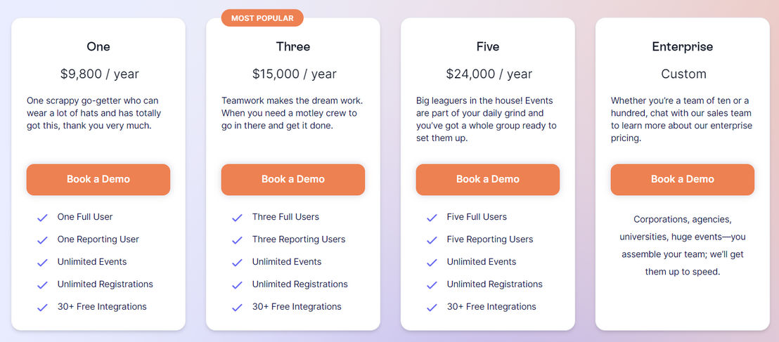 swoogo pricing