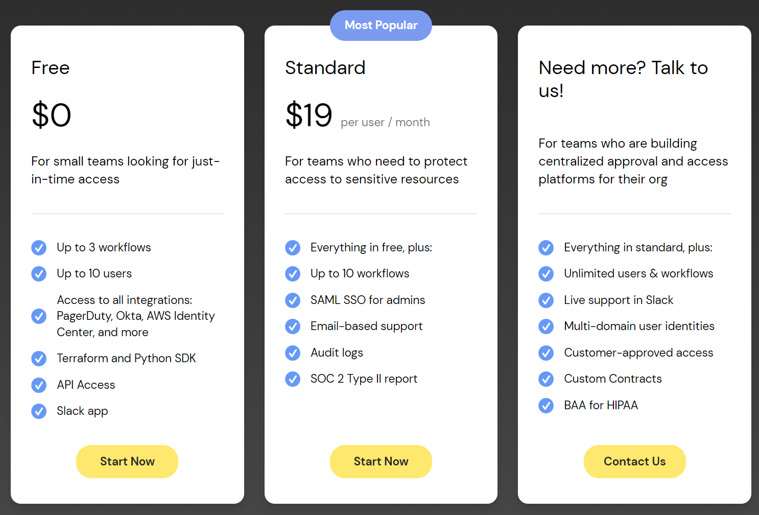 sym pricing