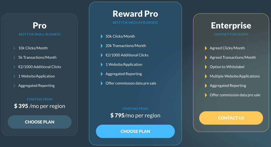 Synced.io pricing