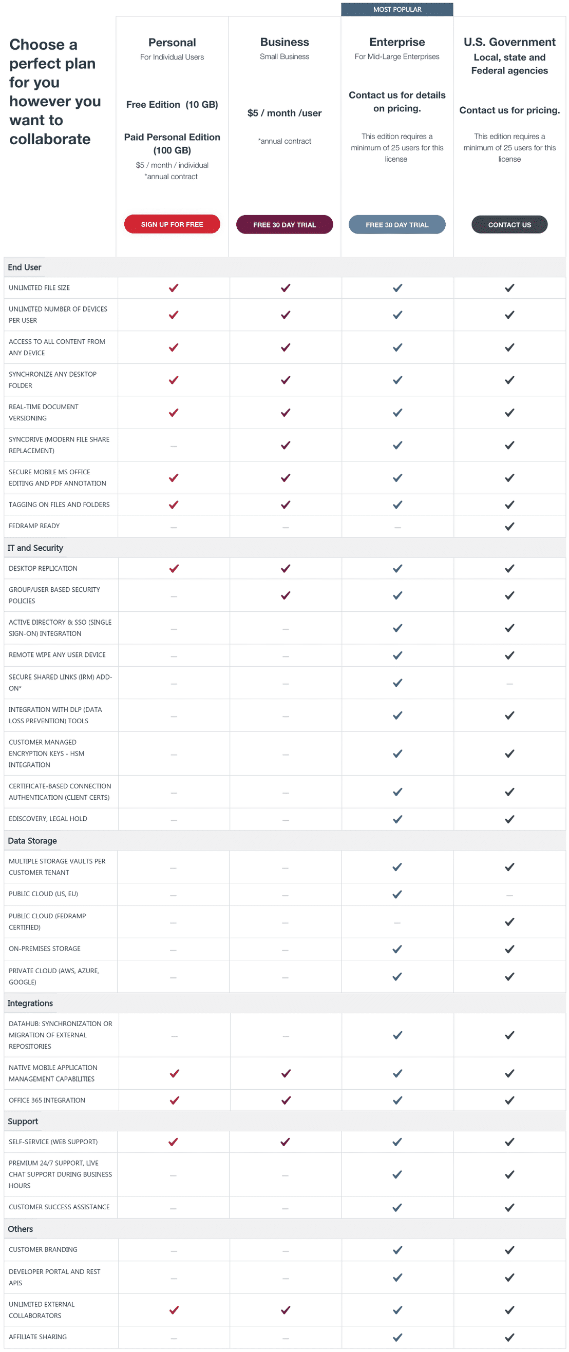 Syncplicity pricing