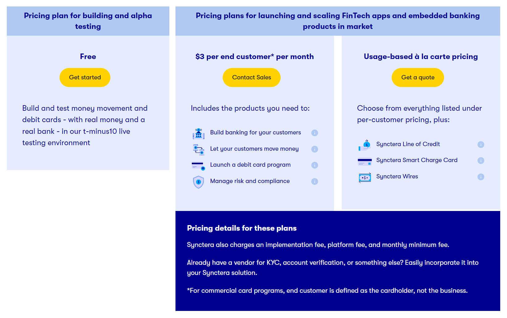 Synctera pricing