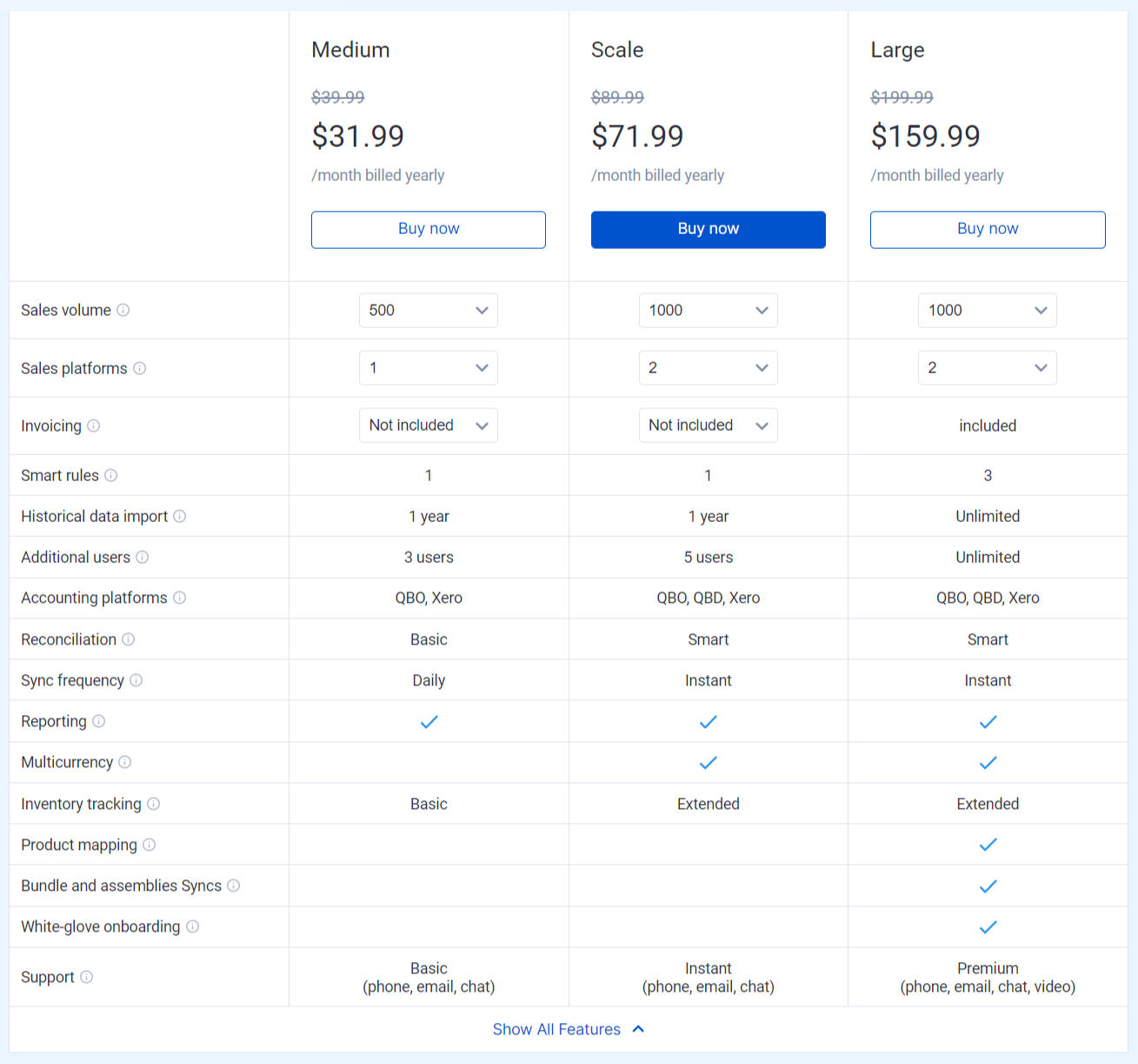 Synder pricing