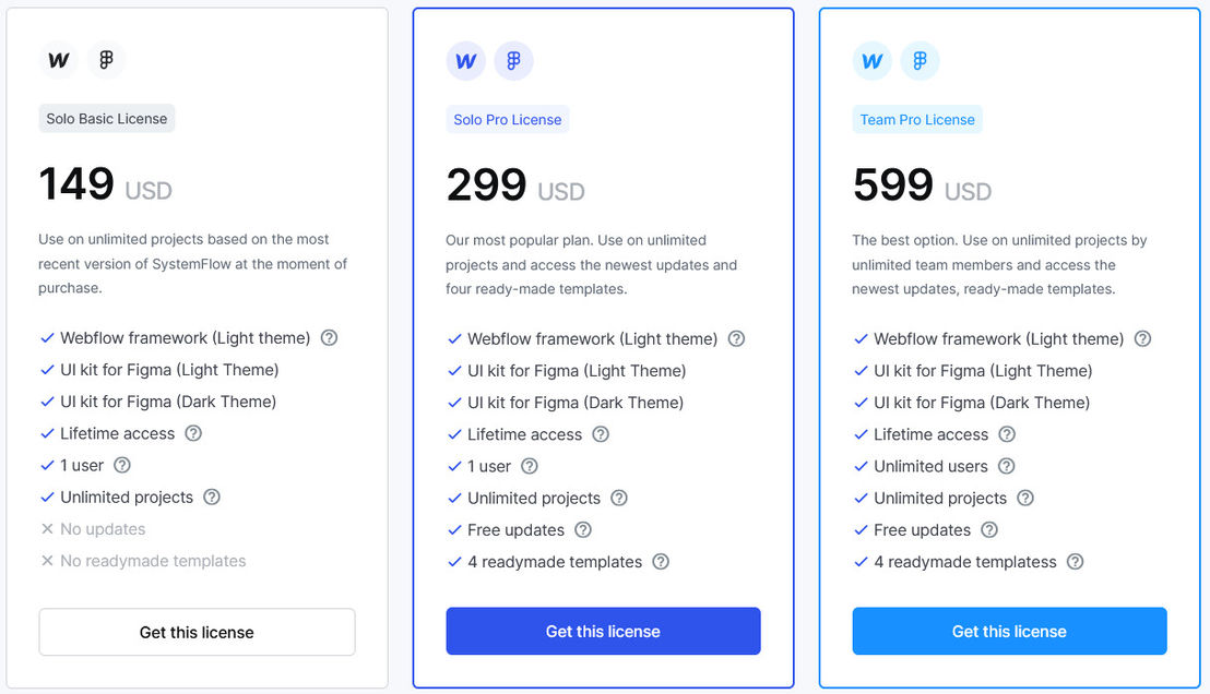 SystemFlow pricing