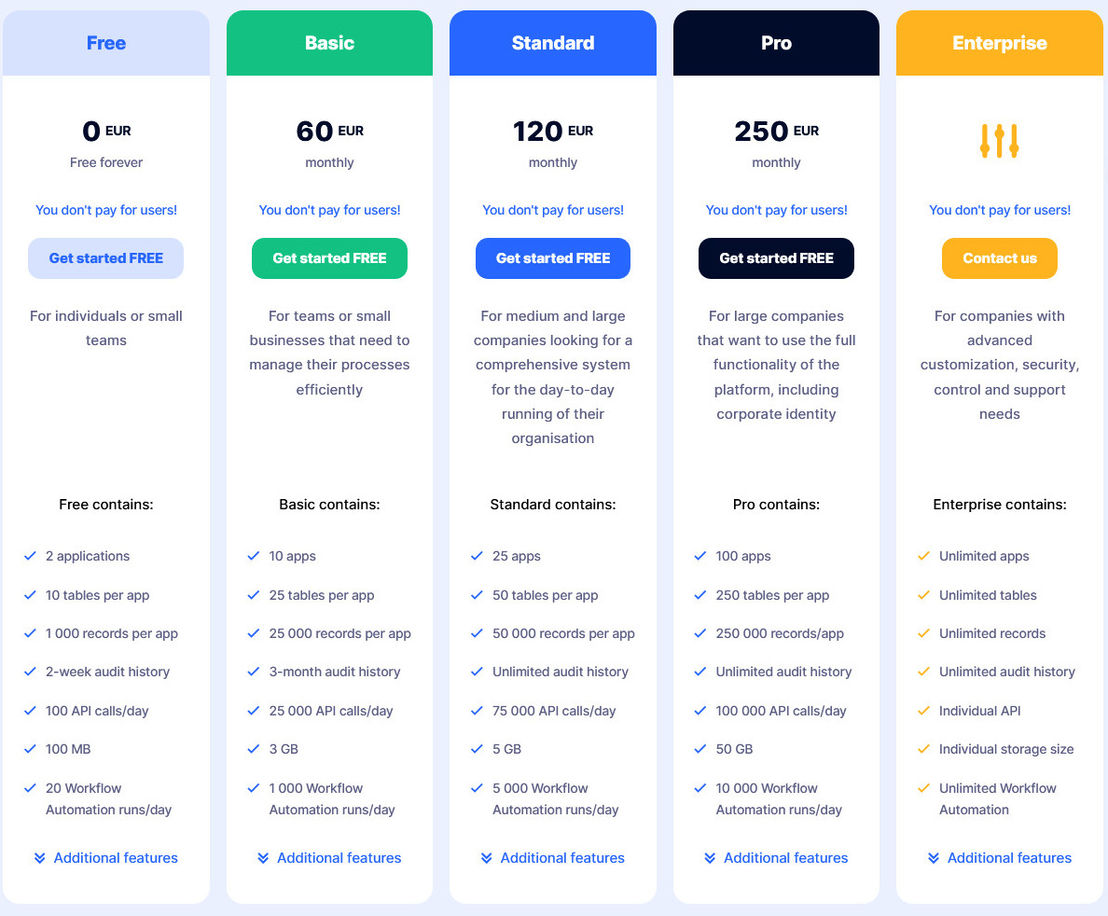 tabidoo pricing