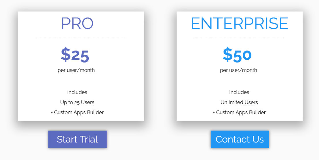 Tabillo pricing