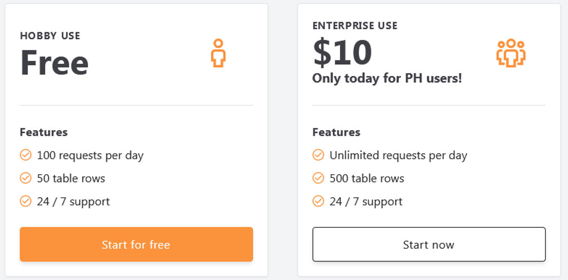 tableful pricing