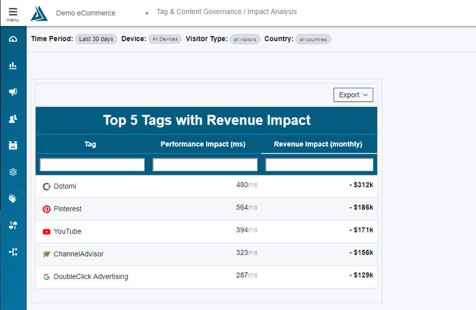 Blue Triangle Tag Governance : Identify tags screenshot-thumb