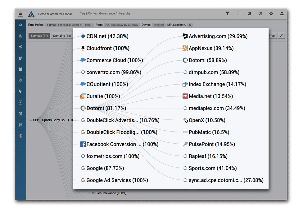 Blue Triangle Tag Governance : Piggy-back tags screenshot-thumb