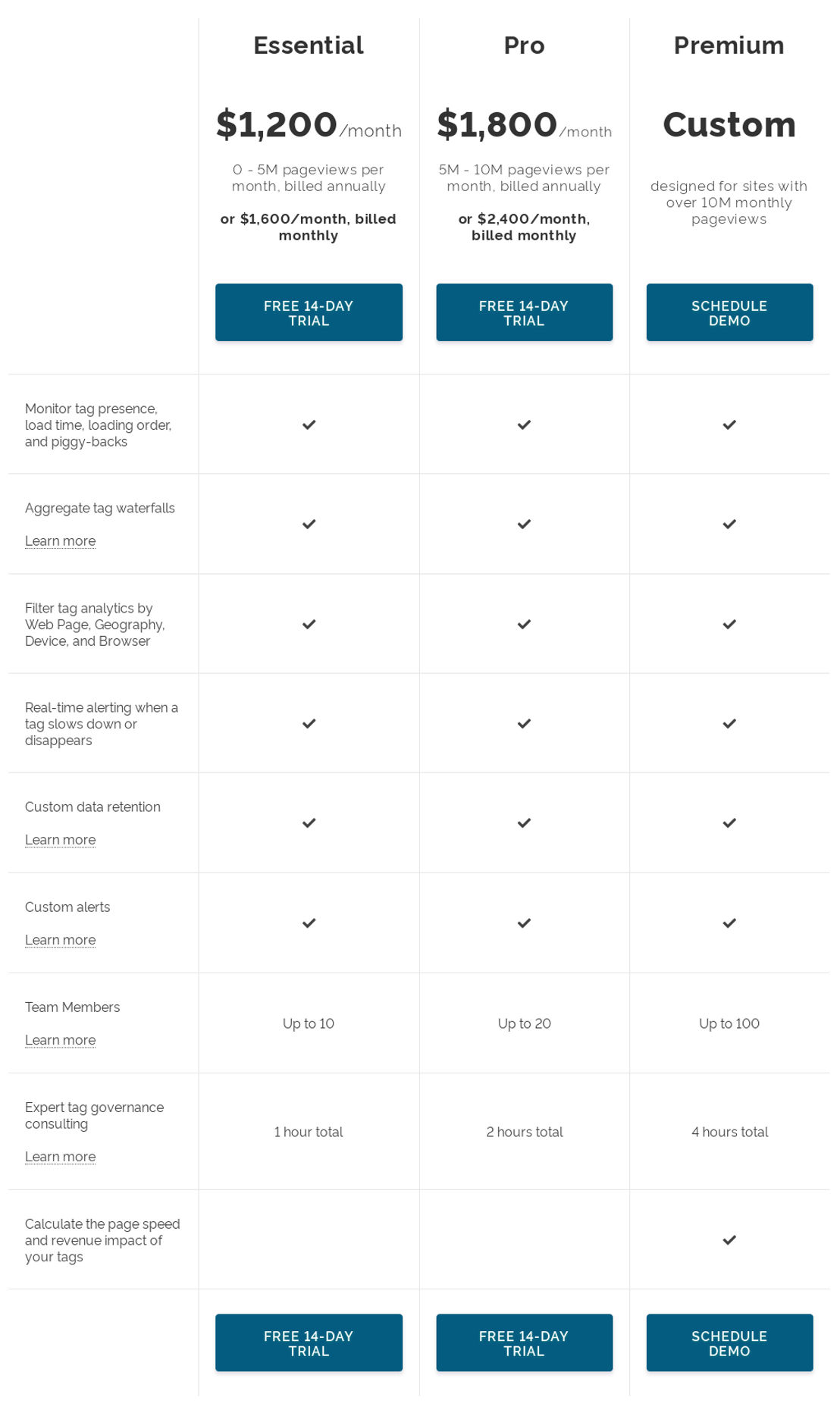 Tag Governance pricing