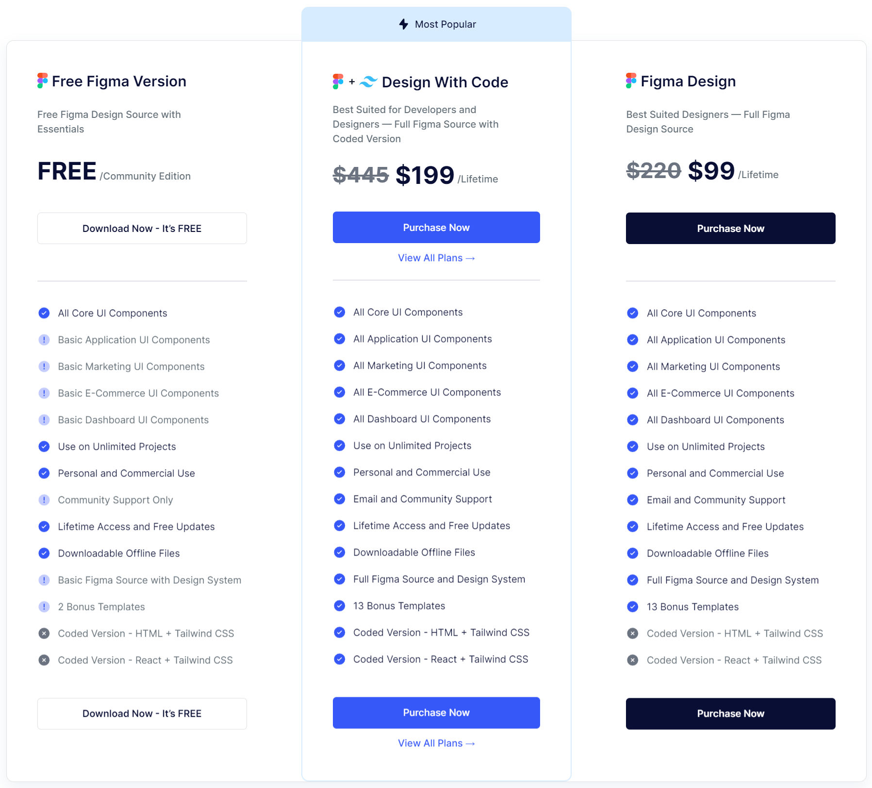 TailGrids Figma pricing