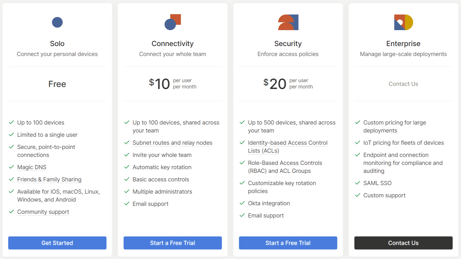 Tailscale pricing