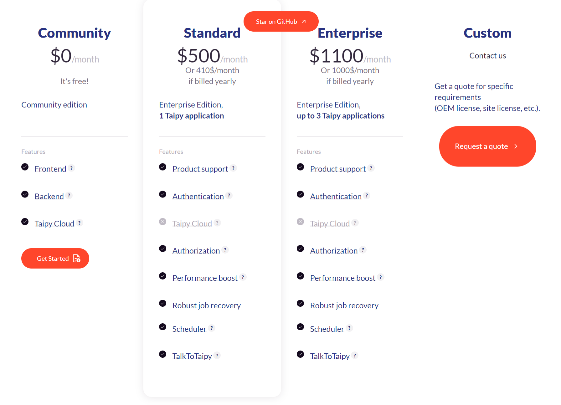 Taipy pricing