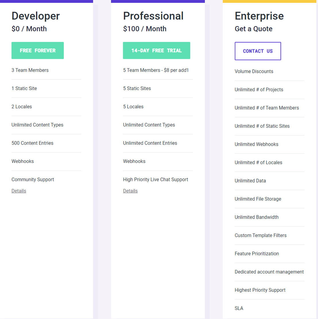 TakeShape pricing