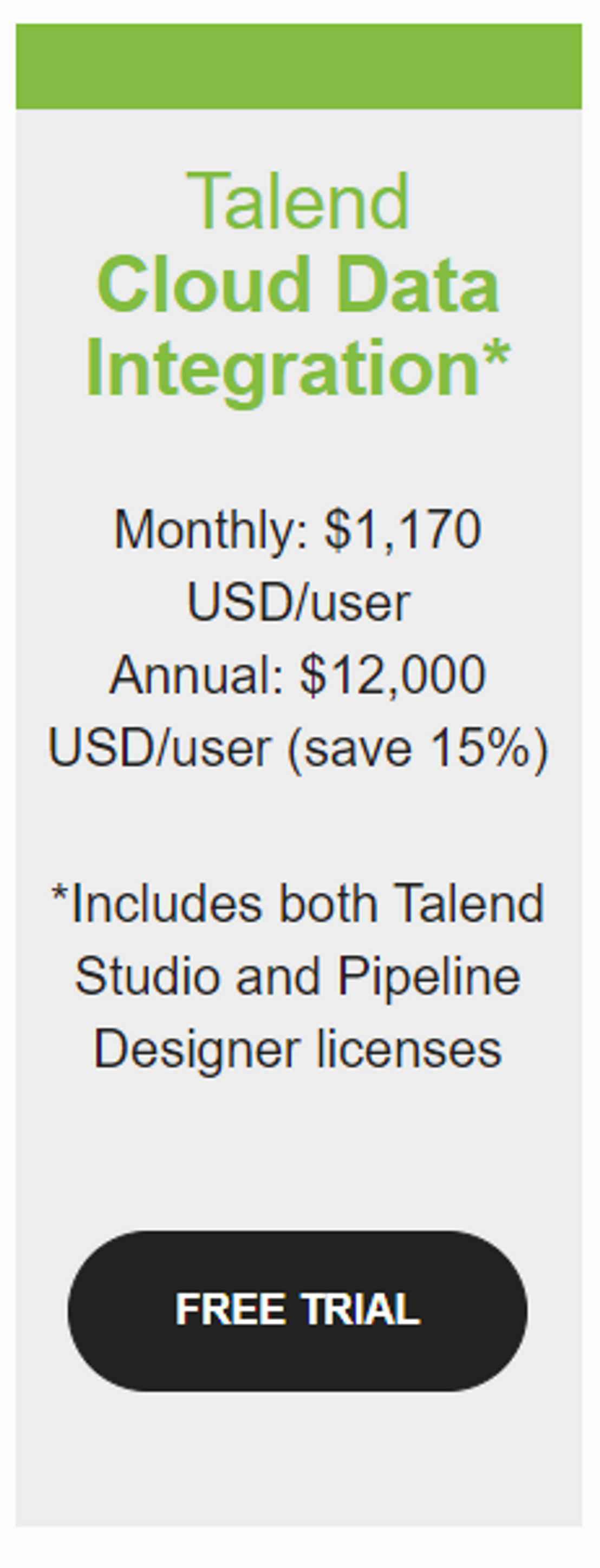 talend-cloud-data-integration pricing