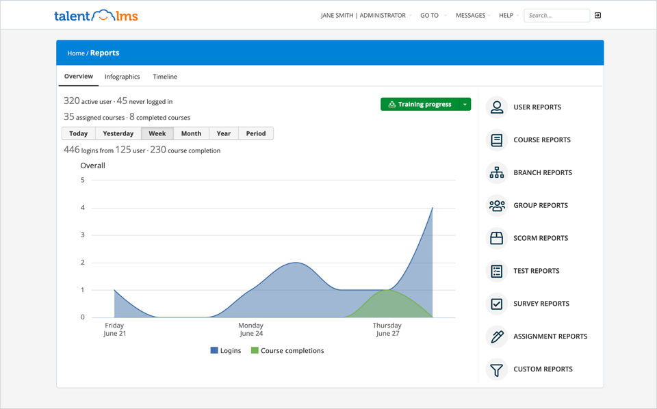 TalentLMS Reports copy