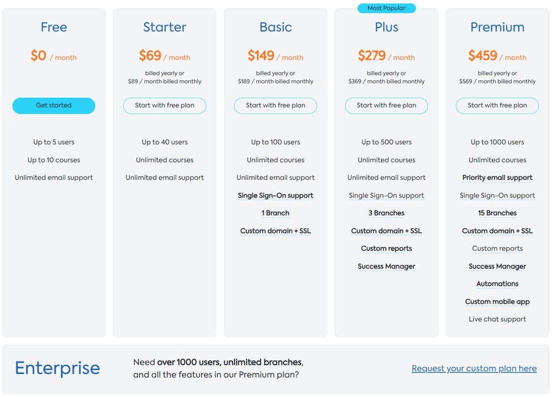 talentlms pricing