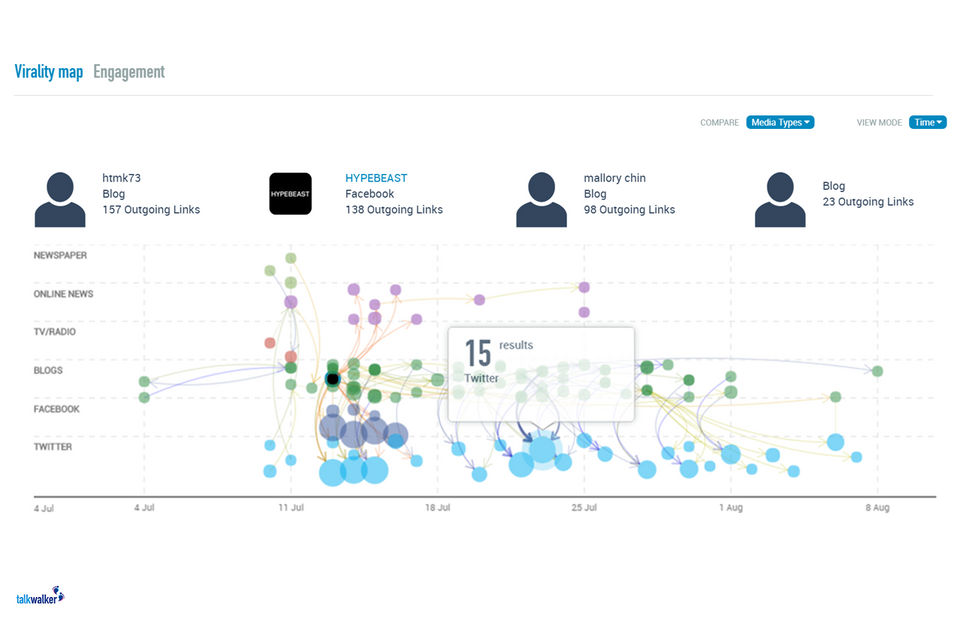 Social Listening