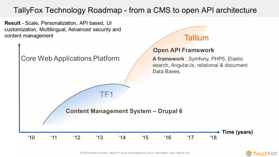 Roadmap