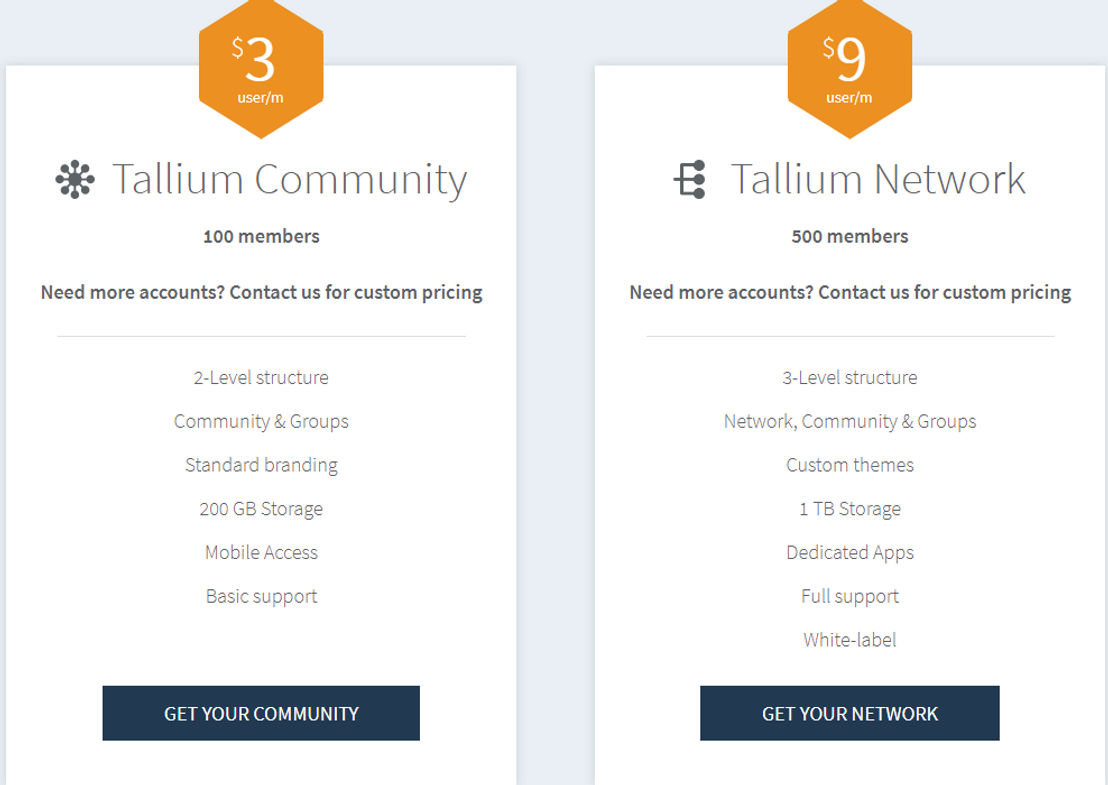 TallyFox Tallium pricing