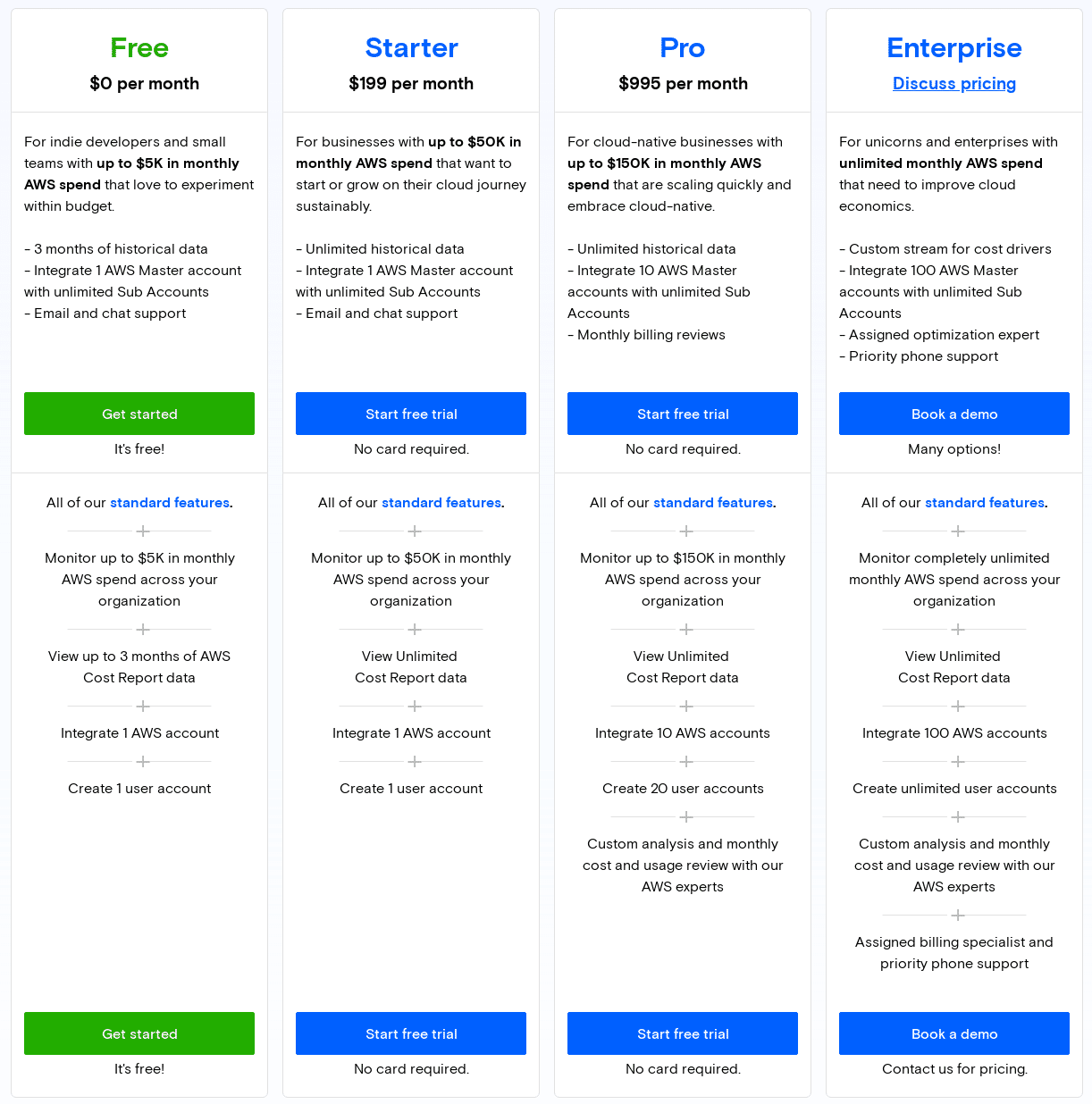 Taloflow pricing