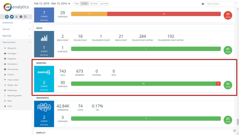 Enable Scores in any Reporting Profile