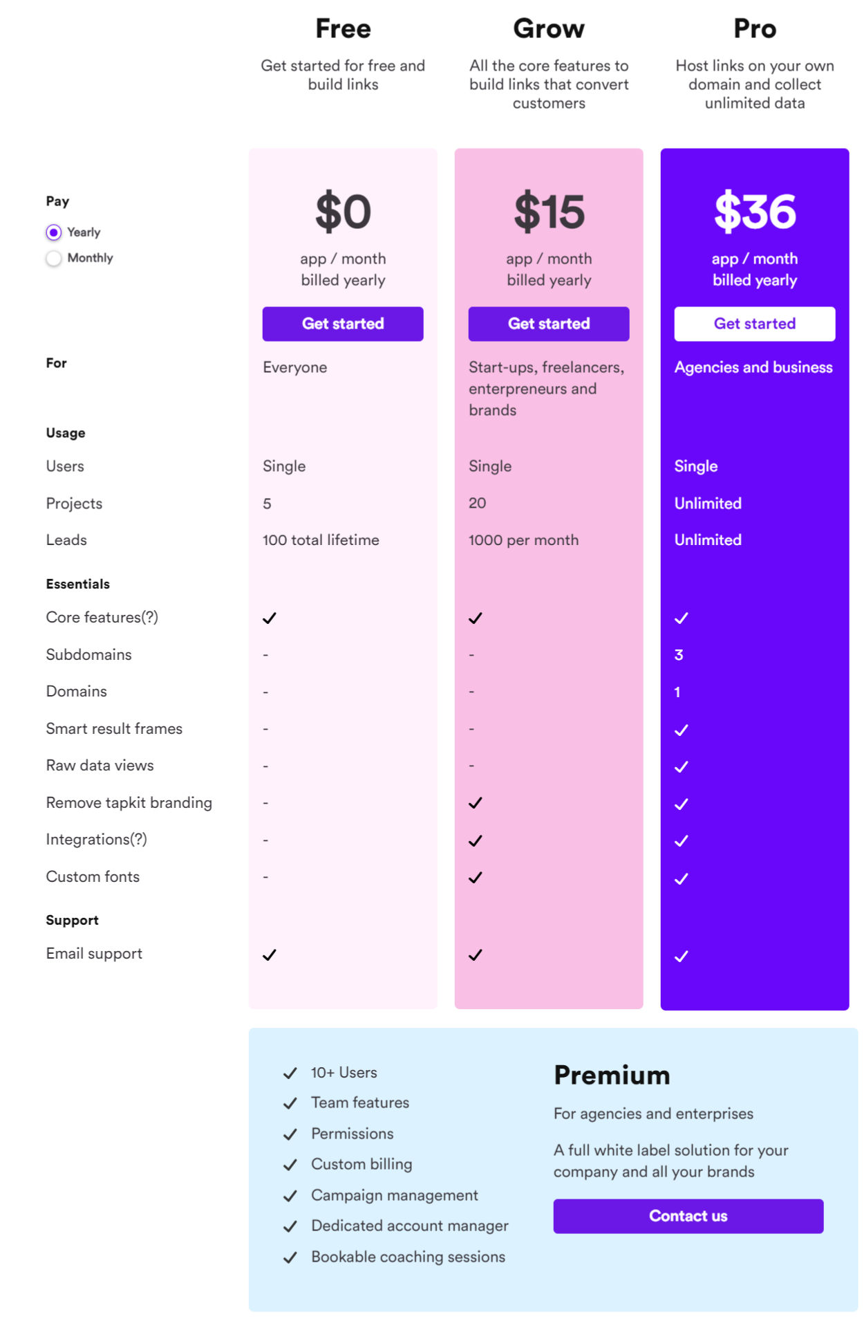 Tapkit pricing