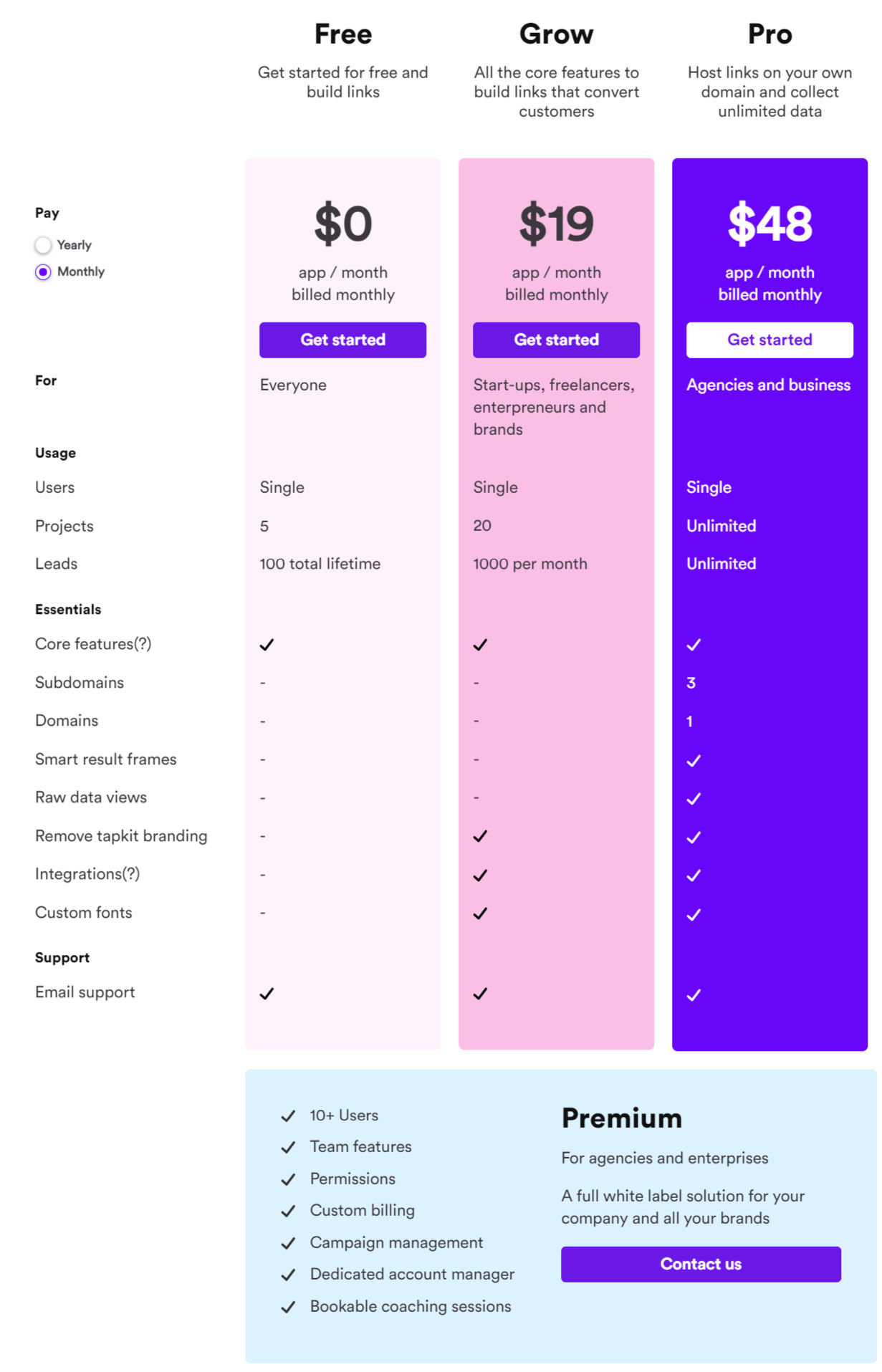 Tapkit pricing