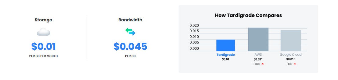 Tardigrade pricing