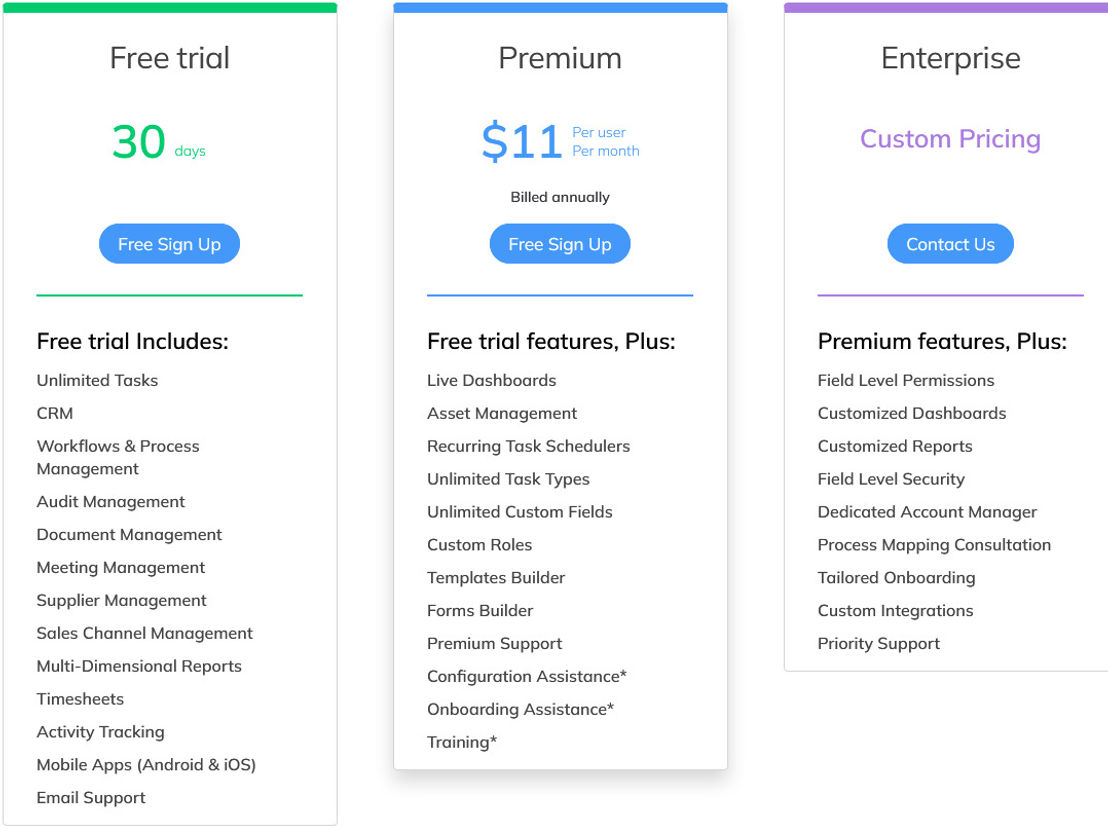 taskbench pricing