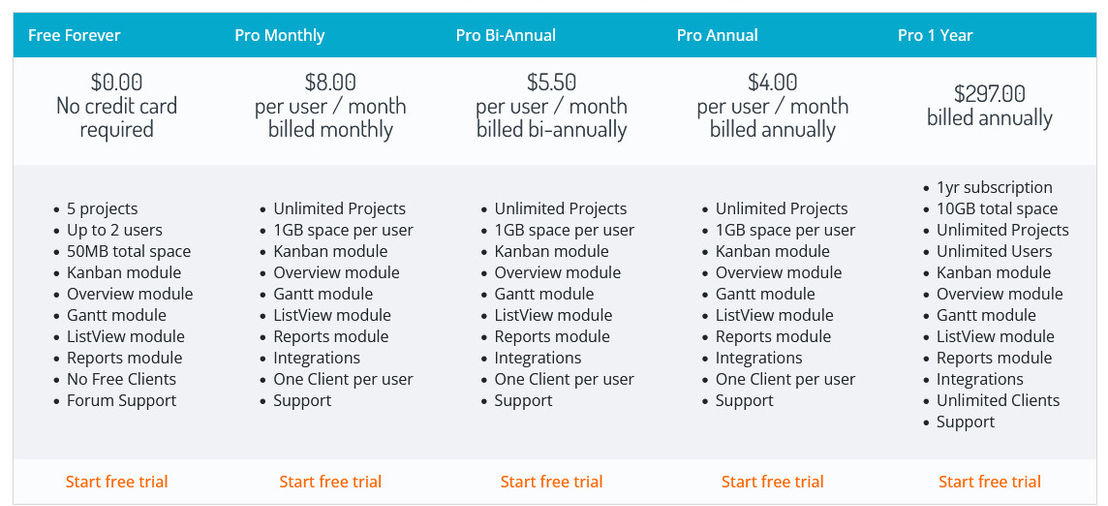 taskblast pricing