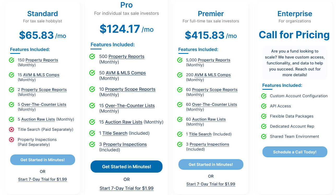 tax-sale-resources pricing