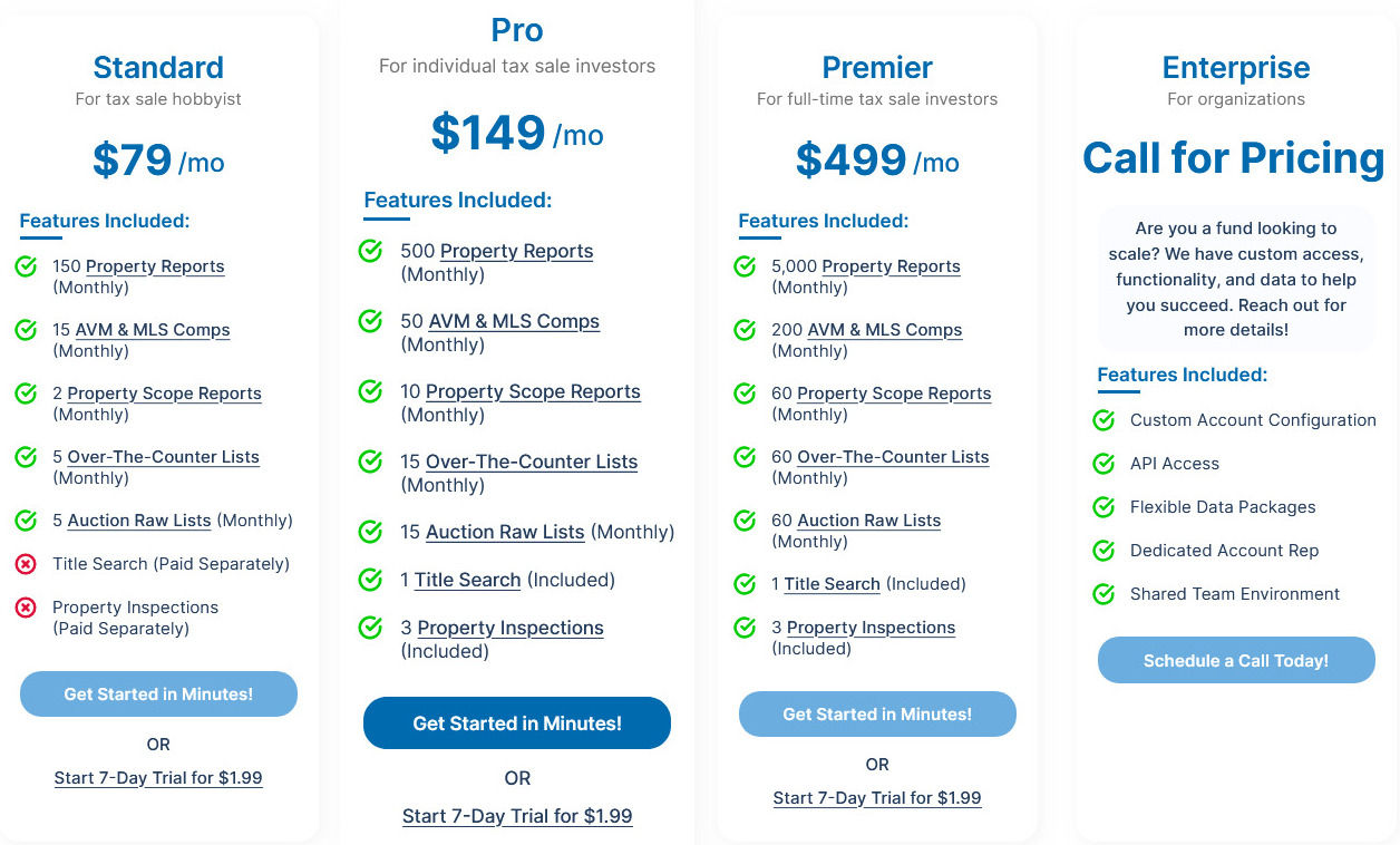 Tax Sale Resources pricing