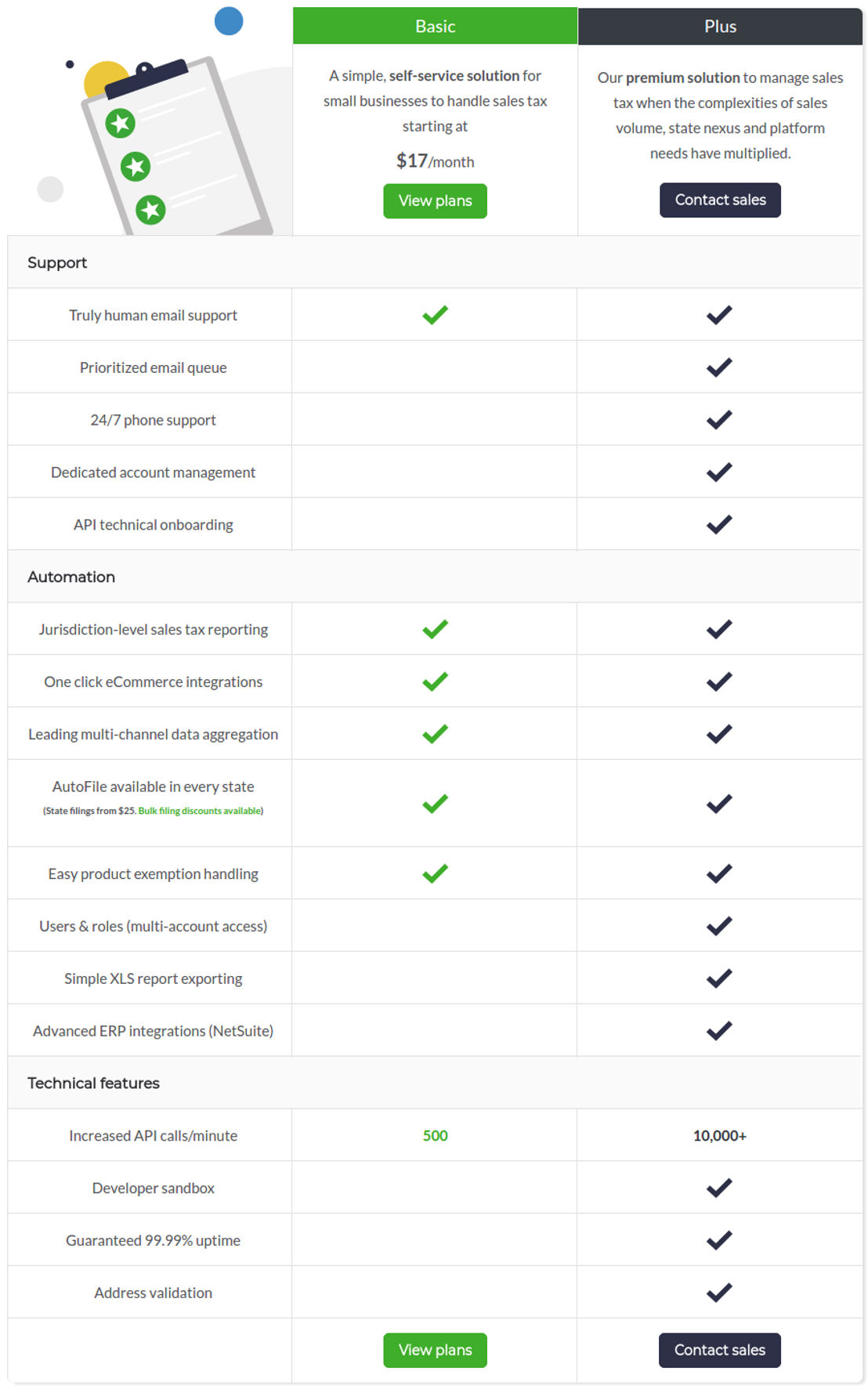 TaxJar pricing