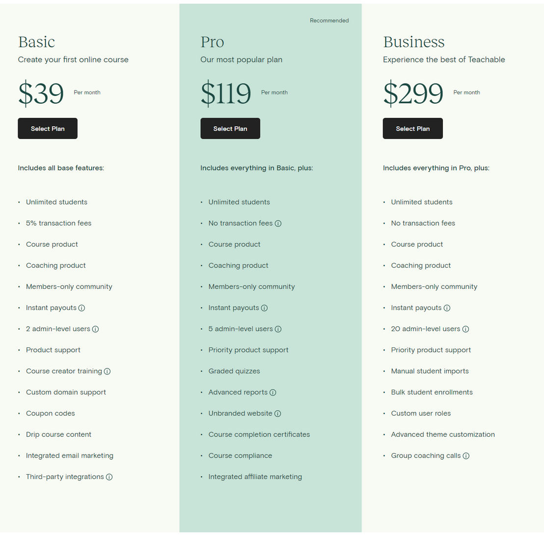 Teachable pricing